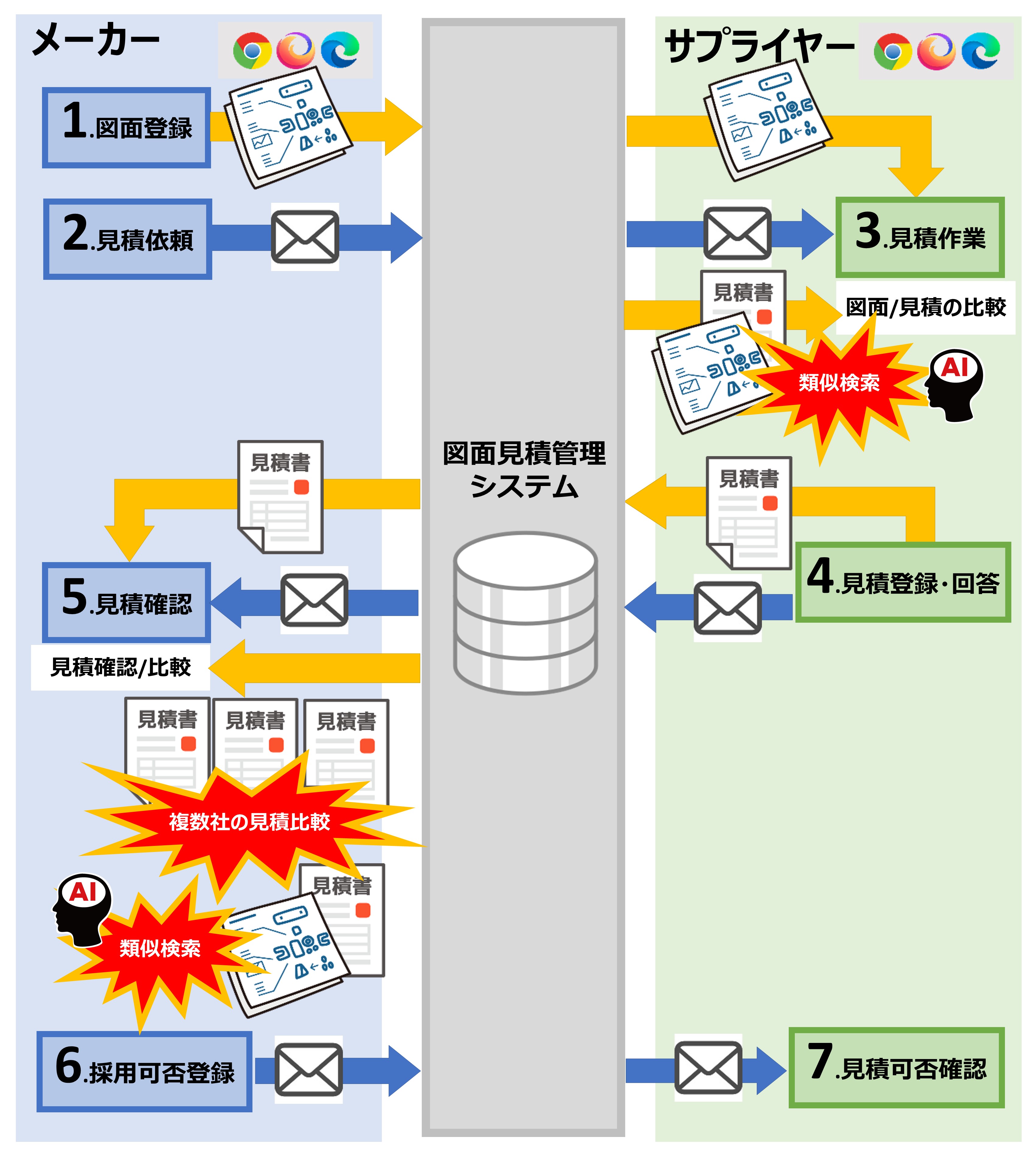 図面見積管理システム